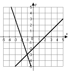 1054_Corresponding equations graph.jpg